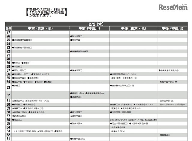 2月2日（男子）