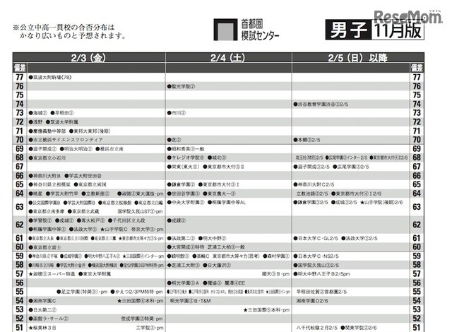 2月3日以降（男子）