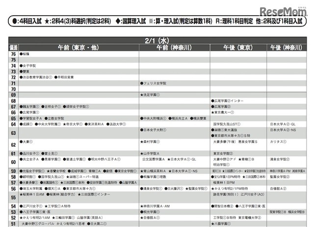 2月1日（女子）