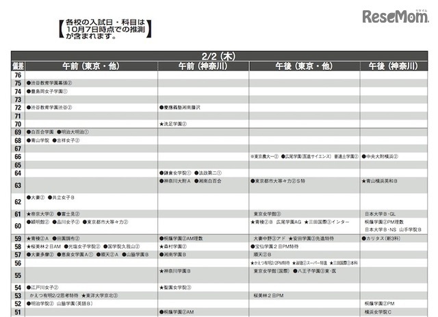 2月2日（女子）