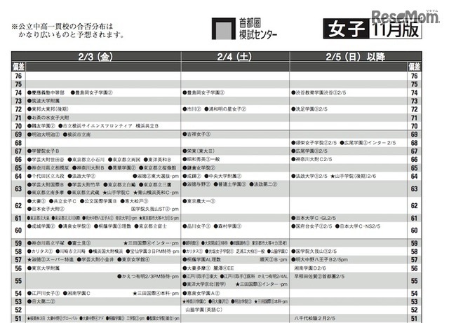 2月3日以降（女子）
