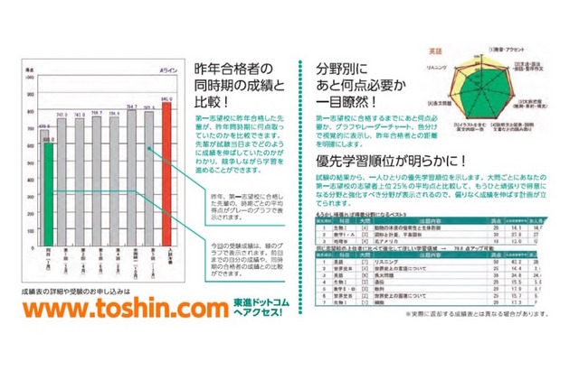 成績表イメージ