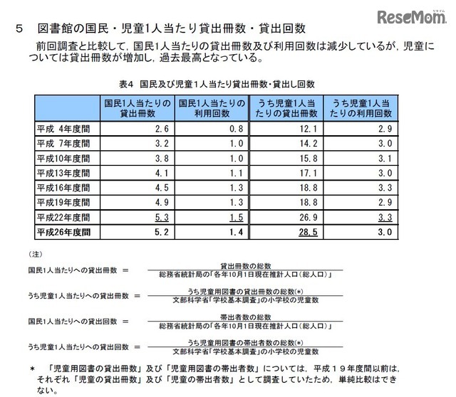 国民および児童1人当たり貸出冊数・貸出し回数