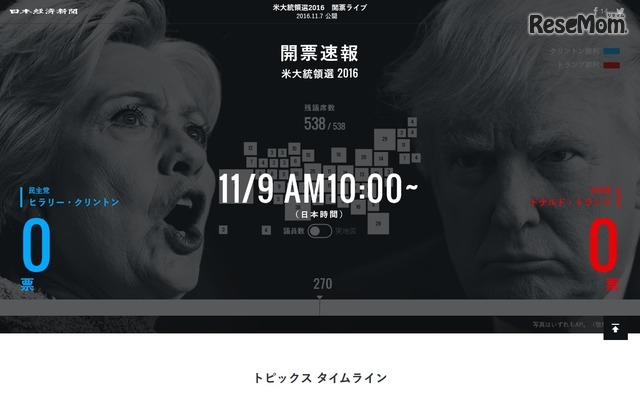 日本経済新聞　米大統領選2016　開票ライブ