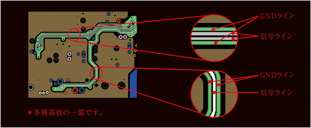 デジタル信号が伝送する部分の基板プリントを最適化するなどして、“高周波ノイズ”対策を施した。