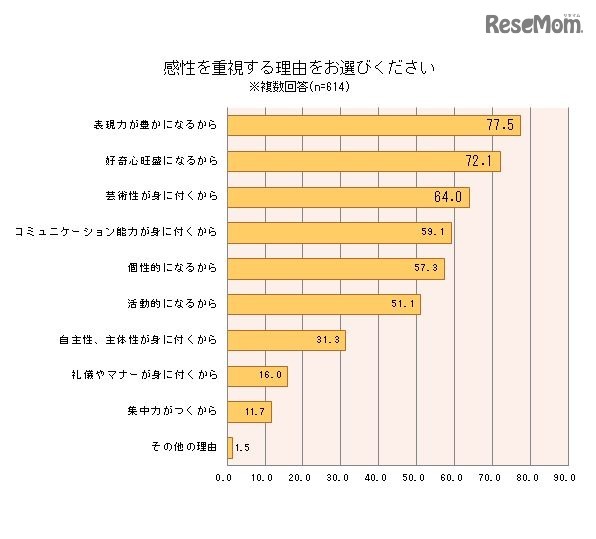 感性を重視する理由