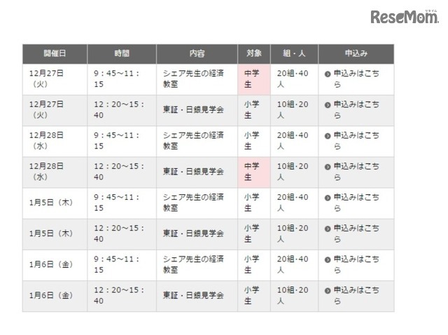 冬休み「シェア先生の親子経済教室」開催日程