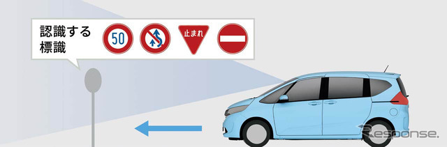 「標識認識機能」。カメラで路上の標識を捉え、標識の見落とし防止を図る