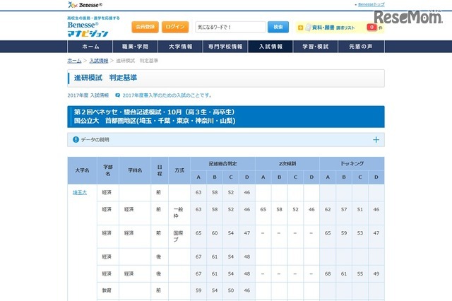 合格可能性判定基準　国公立大学・首都圏地区（一部）