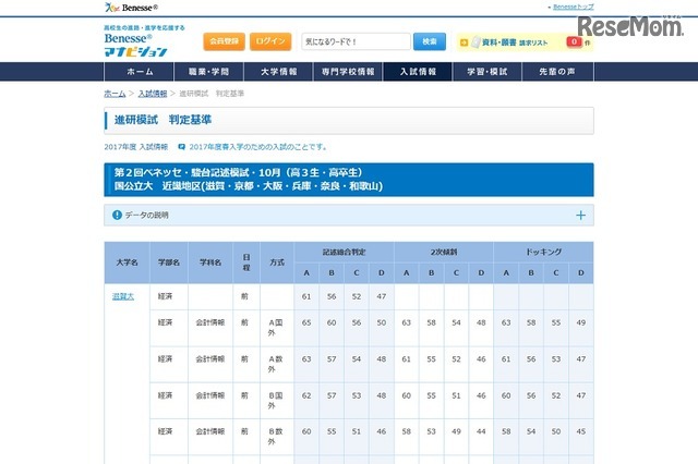 合格可能性判定基準　国公立大学・近畿地区（一部）