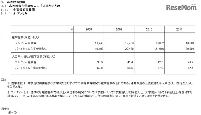 高等教育在学者の人口千人あたりの人数（アメリカ）