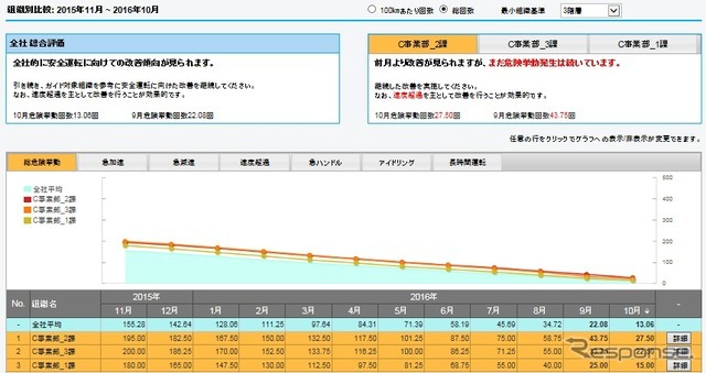 安全運転管理アシスト（イメージ）