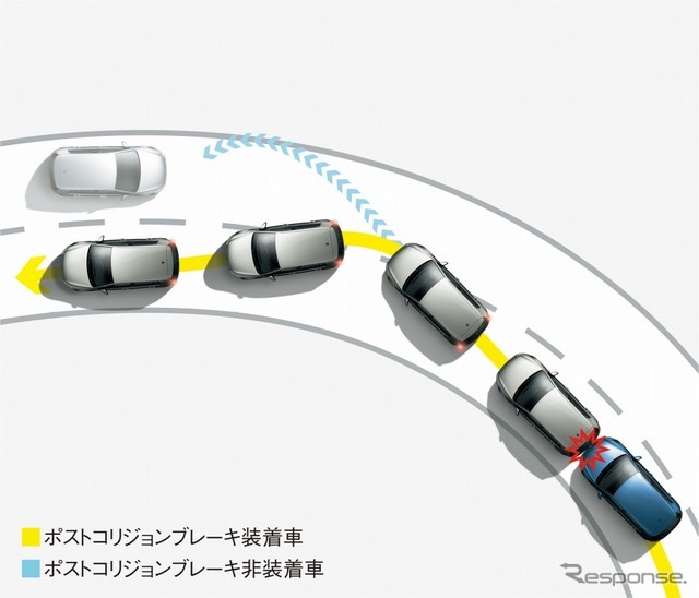 ポストコリジョンブレーキシステムイメージ