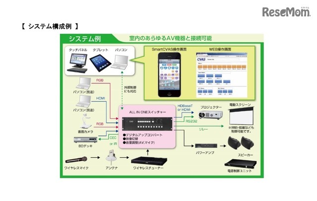 CVAS VC-01　システム構成例