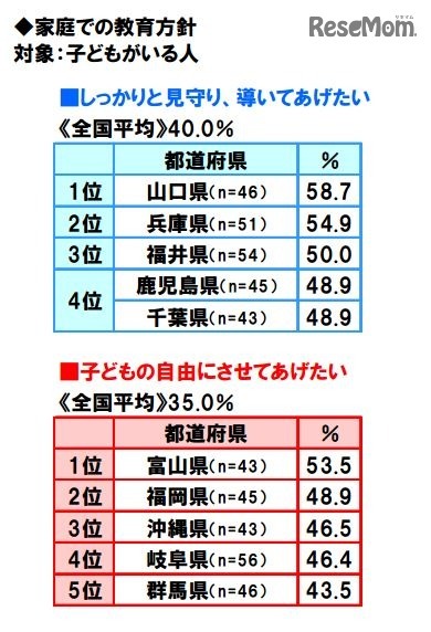 家庭での教育方針