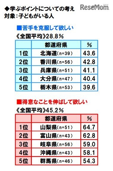 学ぶポイントについての考え