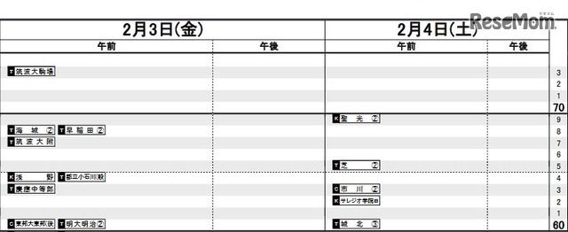 首都圏男子（2月3日・4日）