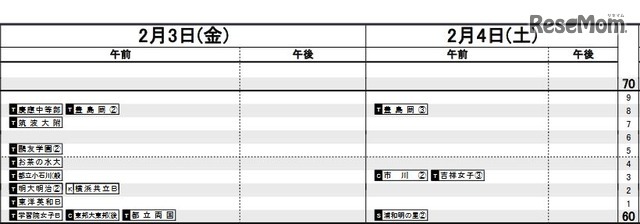 首都圏女子（2月3日・4日）