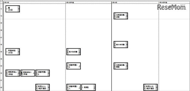 関西男子（1月15日・16日）