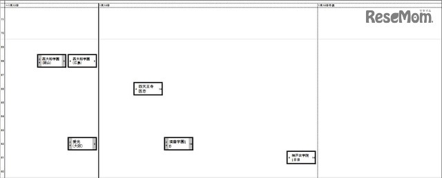 関西女子（～1月13日・14日）