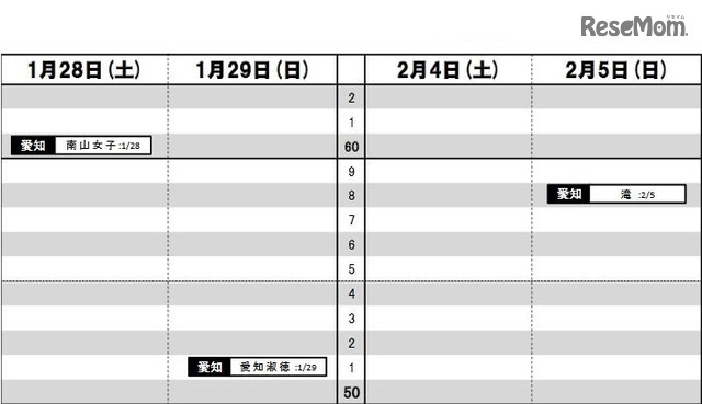 東海女子（1月28日・29日・2月4日・5日）