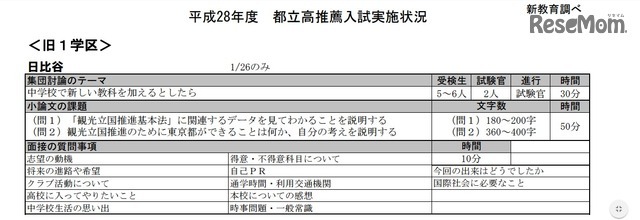 平成28年度　都立高推薦入試実施状況