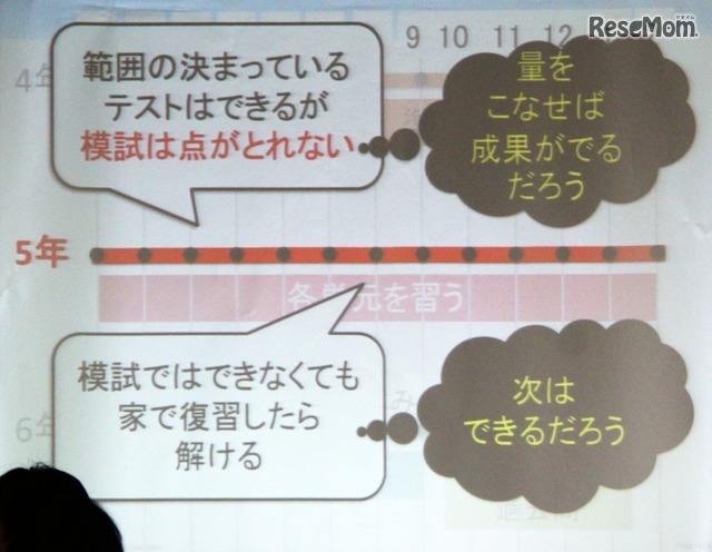 小学5年生、6年生の受験相談「あるある」