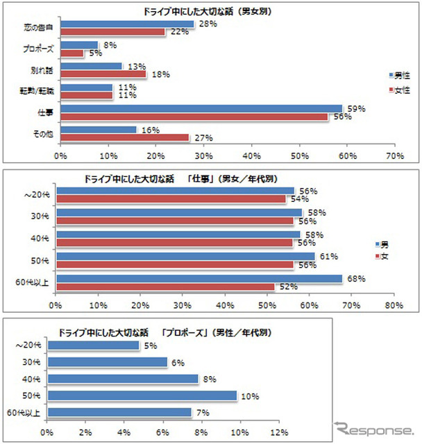 ドライブ中にした大切な話