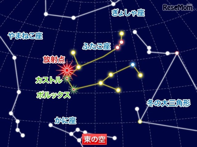 12月13日午後10時の星空（東京）