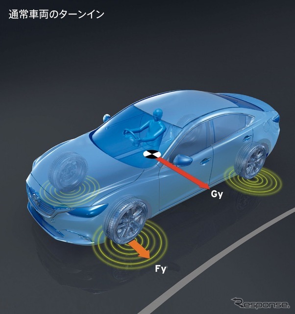 G-ベクタリング コントロール