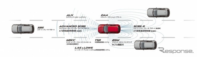 マツダ プロアクティブ セーフティ