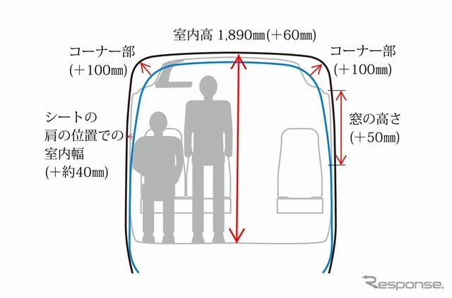 室内空間（従来型比）