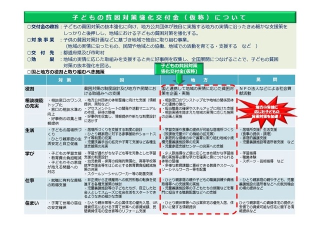 子どもの貧困対策強化交付金（仮称）について