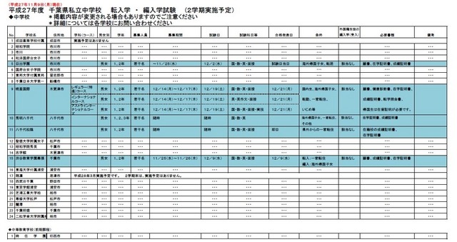 2学期末転・編入学試験を実施する中学校