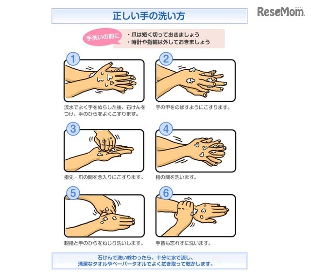 政府広報オンライン　正しい手の洗い方