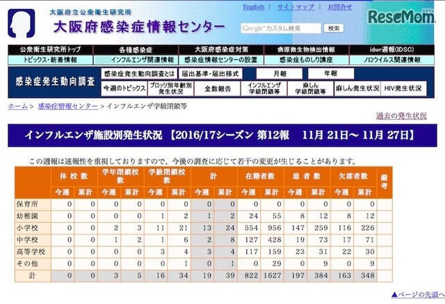 大阪府感染症情報センター