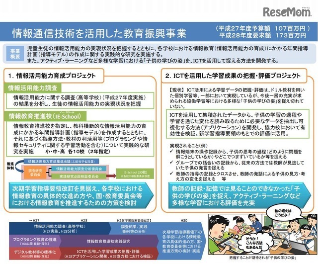 情報通信技術を活用した教育振興事業