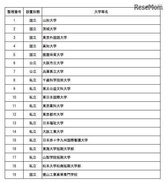 選定結果一覧