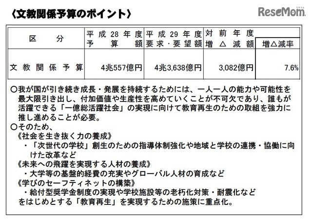 文教関係予算のポイント