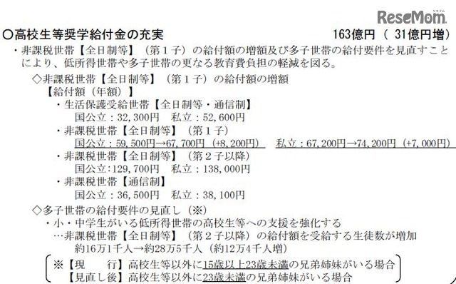 高校生等奨学給付金の充実