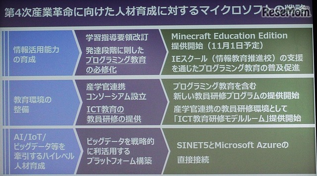 政府の取組みにも対応する