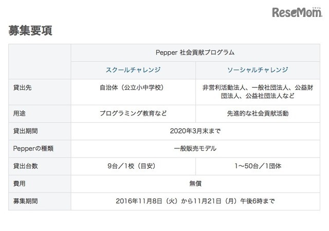 「Pepper社会貢献プログラム」の募集要項