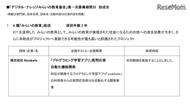 A類「みらいの教育」助成　採択件数2件（1/2）