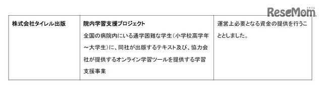 A類「みらいの教育」助成　採択件数2件（2/2）