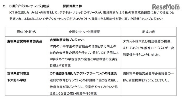 B類「デジタル・ナレッジ」助成 採択件数2件