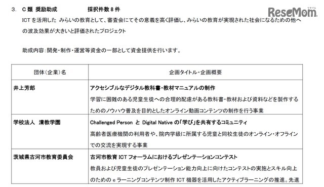 C類 奨励助成 採択件数8件（1/2）