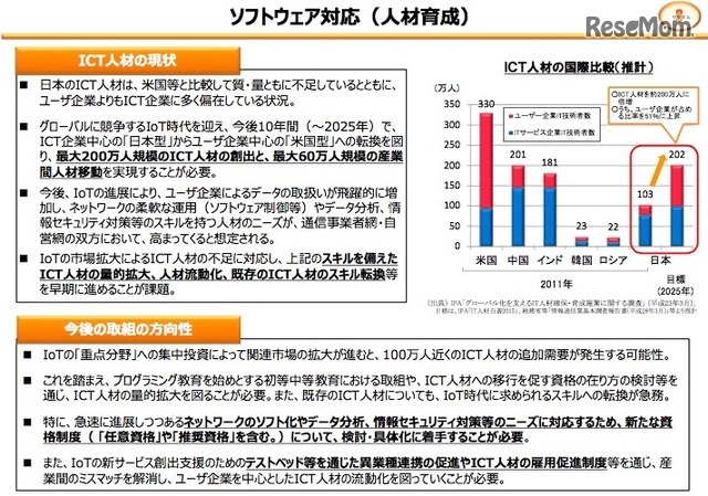 ICT人材の現状・今後の取組みの方向性