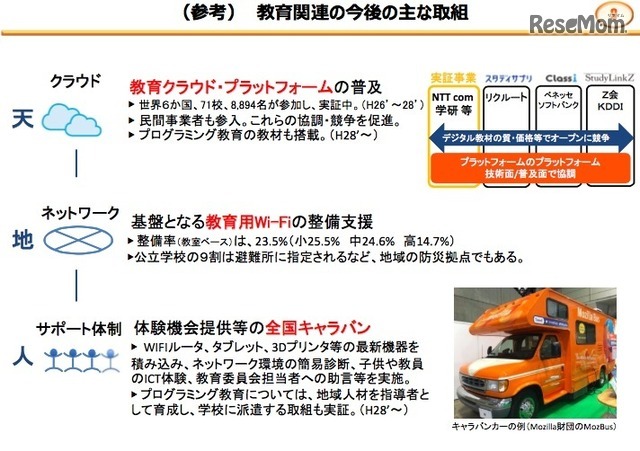 教育関連の今後のおもな取組み