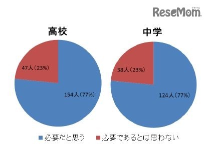 「授業は英語で行う」基本方針について