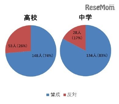 大学受験・英語科目への外部試験導入について